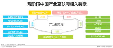 2019年中國基礎(chǔ)云服務(wù)行業(yè)發(fā)展洞察報告 互聯(lián)網(wǎng)數(shù)據(jù)服務(wù)的變革與前景