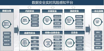 互聯(lián)網(wǎng)政務(wù)時代 筑牢數(shù)據(jù)安全防線，賦能公共服務(wù)升級