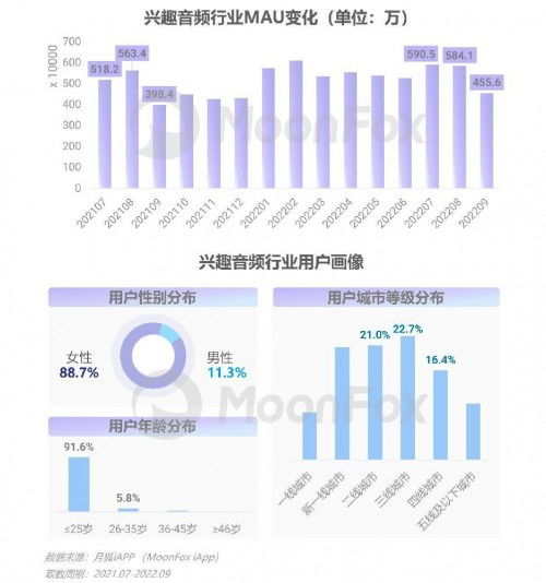 2022年第三季度移動互聯(lián)網(wǎng)行業(yè)數(shù)據(jù)研究報告 洞察趨勢，解碼未來