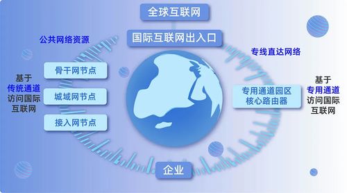 小數(shù)點(diǎn)有話(huà)說(shuō) 同為國(guó)際互聯(lián)網(wǎng)數(shù)據(jù)專(zhuān)用通道，究竟哪兒不一樣？