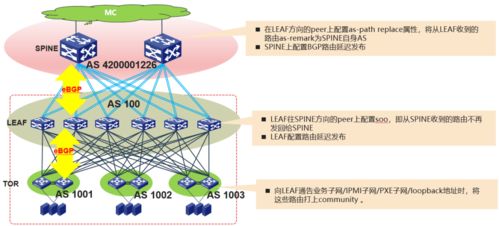互聯(lián)網(wǎng)技術(shù)詳解 大型數(shù)據(jù)中心網(wǎng)絡(luò)路由設(shè)計(jì)與優(yōu)化（一）—— 互聯(lián)網(wǎng)數(shù)據(jù)服務(wù)的基石