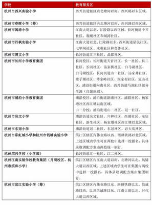 首發 2018杭州市區學區劃分公布! 請勿將學區劃分作為購房依據。